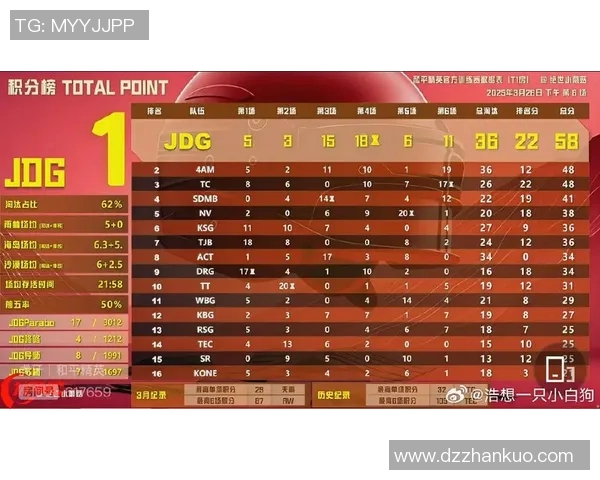 esports数据S15LOL赛事比分与和平精英战术分析聚焦JDG战队的策略探讨